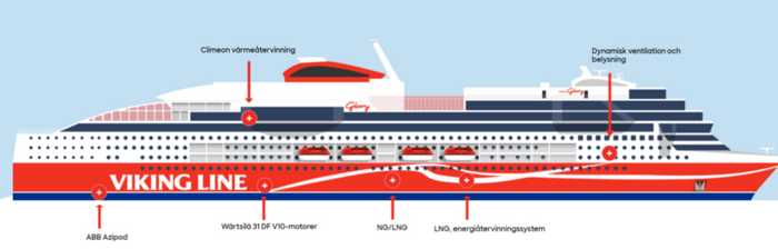 Viking Glory. Das Climeon System findet sich links oben. (Foto: Viking Line)